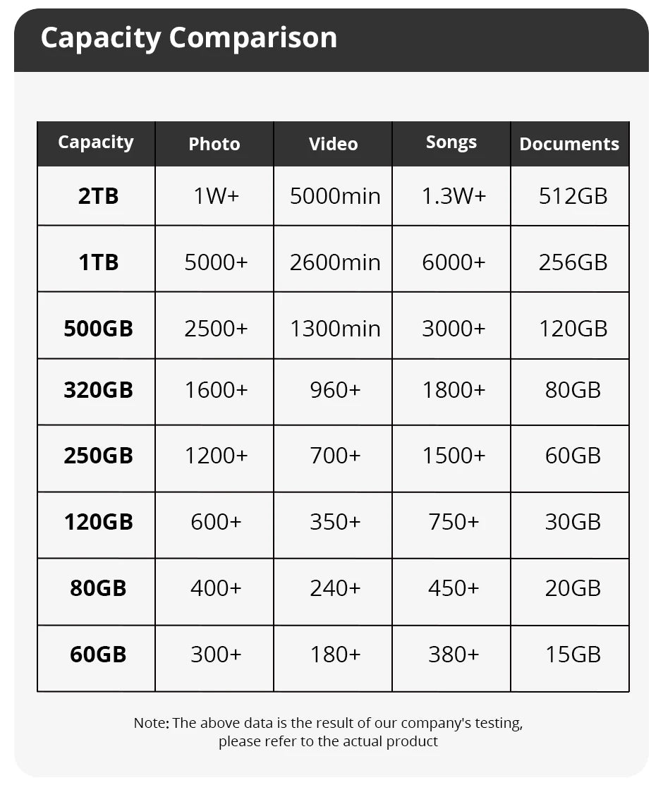 2.5” USB 3.0 External HDD for PC, Mac, PS4, PS5 & Xbox