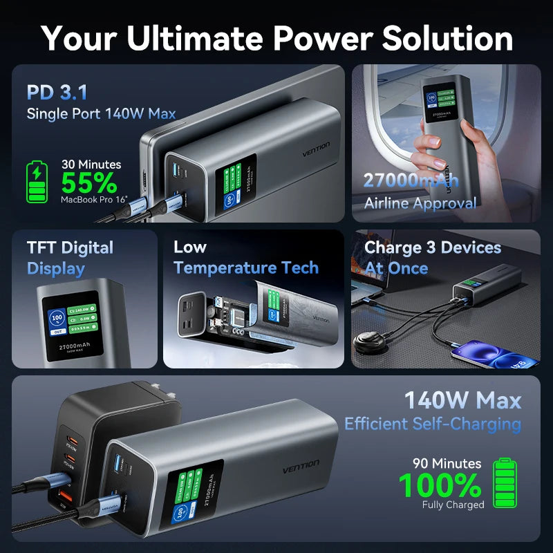 Vention 27000mAh Portable Power Bank140W