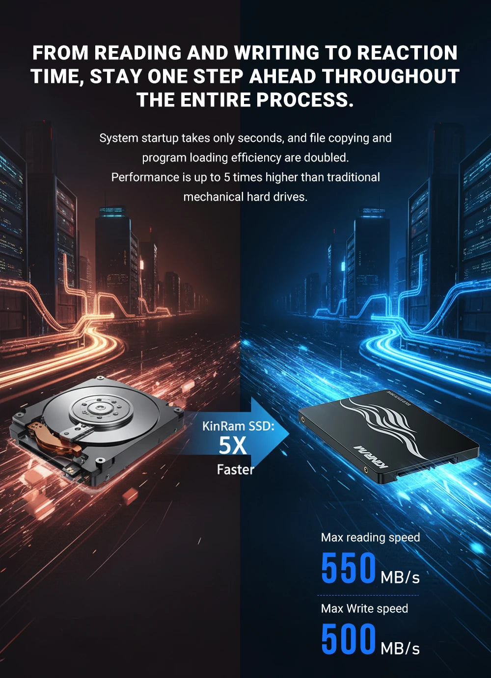 KinRam SATA III SSD for Desktop & Laptop – High-Speed Internal Storage Upgrade
