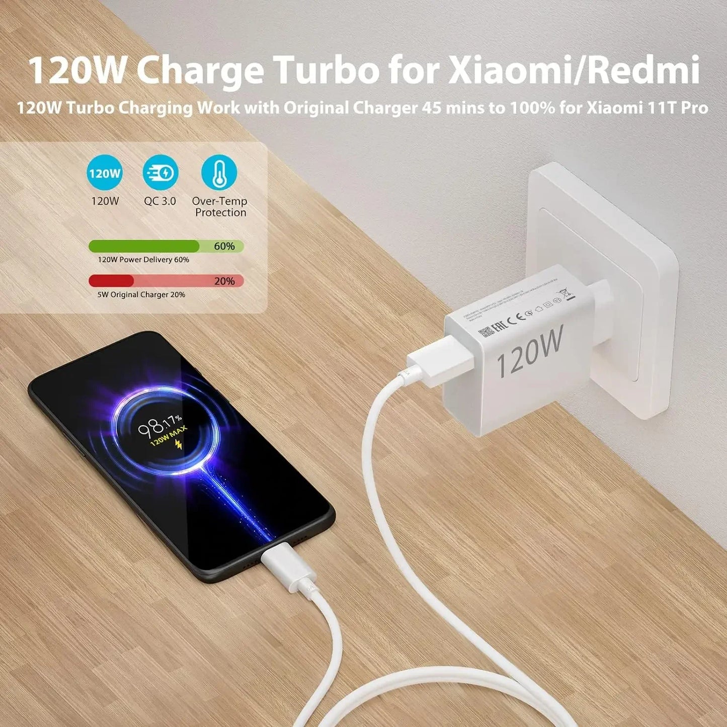 120W 6A EU Fast Wall Charger with Type-C Cable
