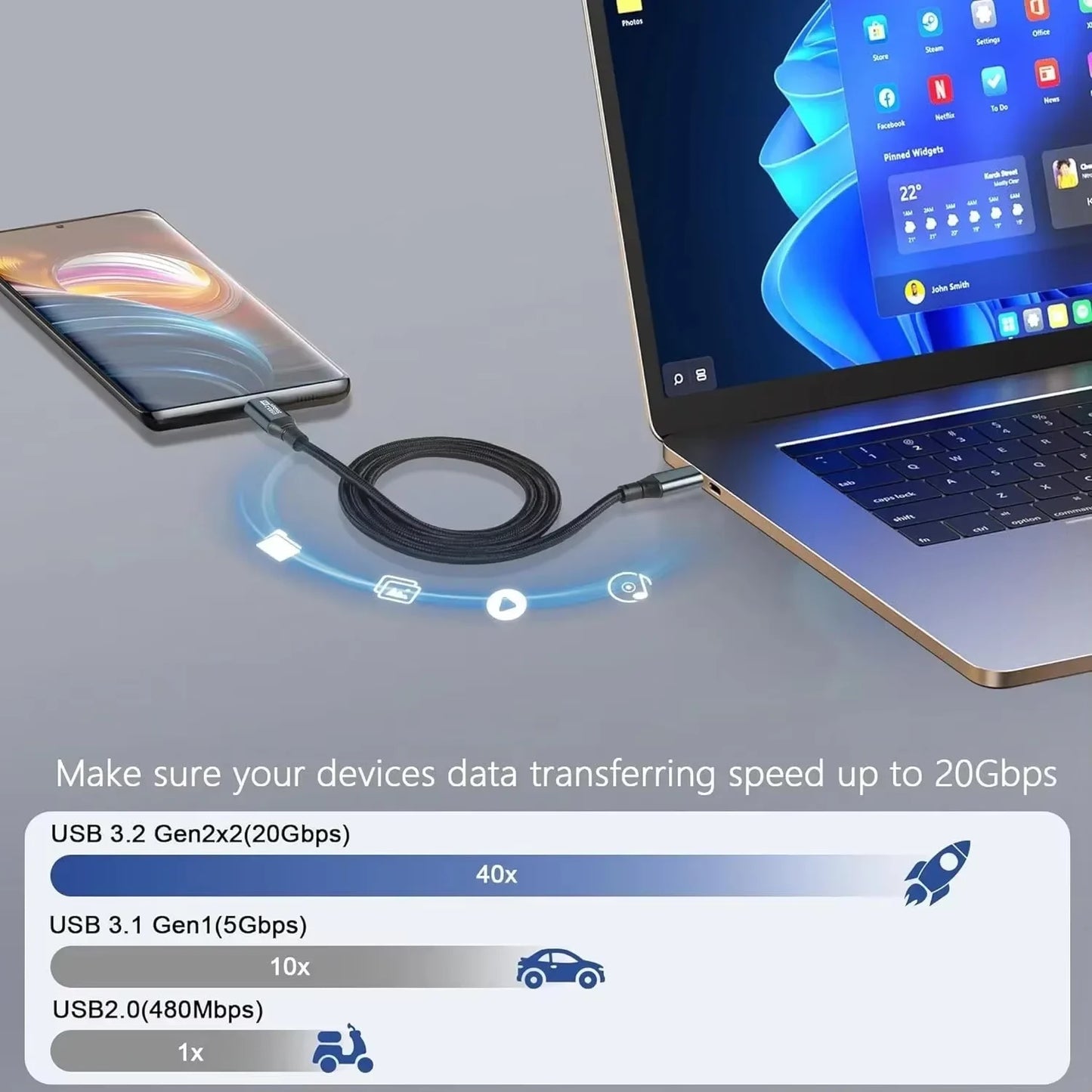 USB-C to USB-C 100W PD Fast Charging Cable