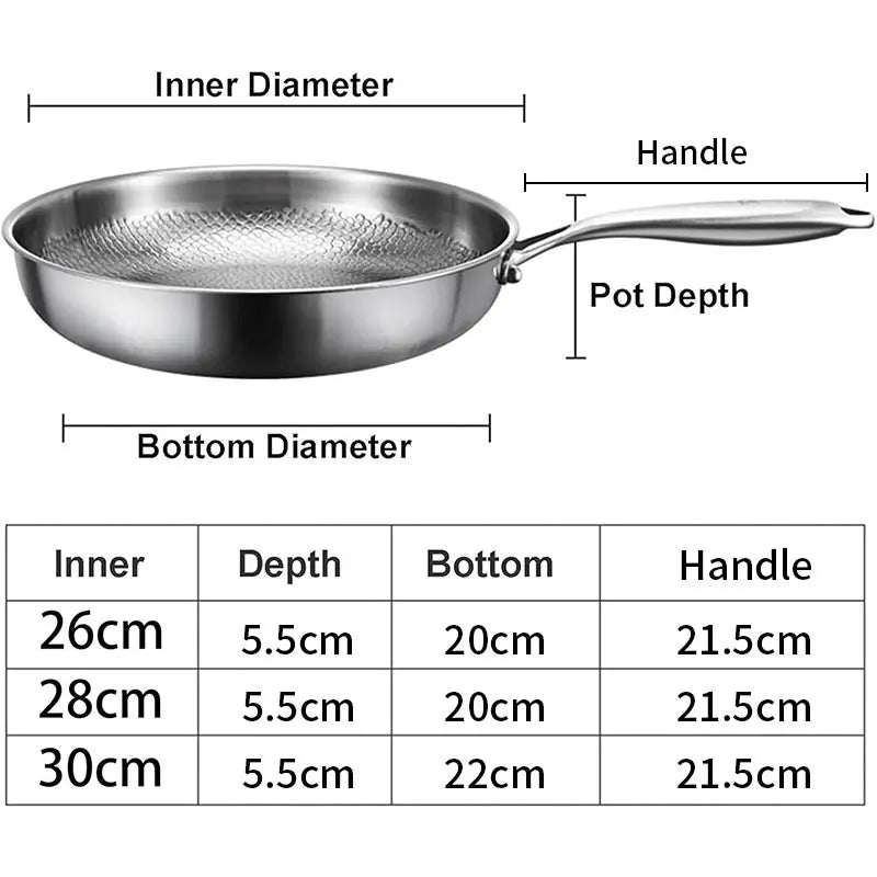3-Layer Stainless Steel Chef’s Frying Pan with Glass Lid