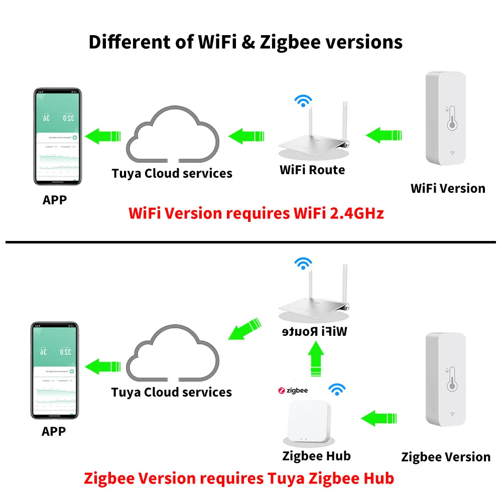 Smart WiFi Temperature & Humidity Sensor