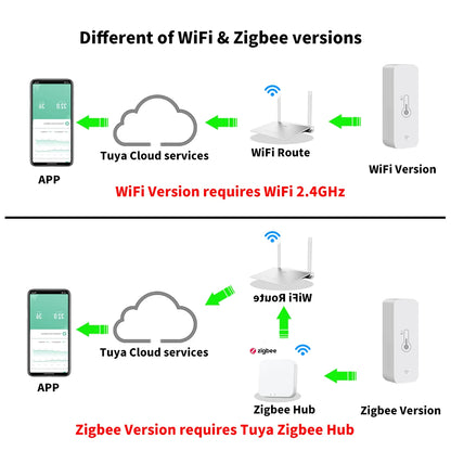 Smart WiFi Temperature & Humidity Sensor