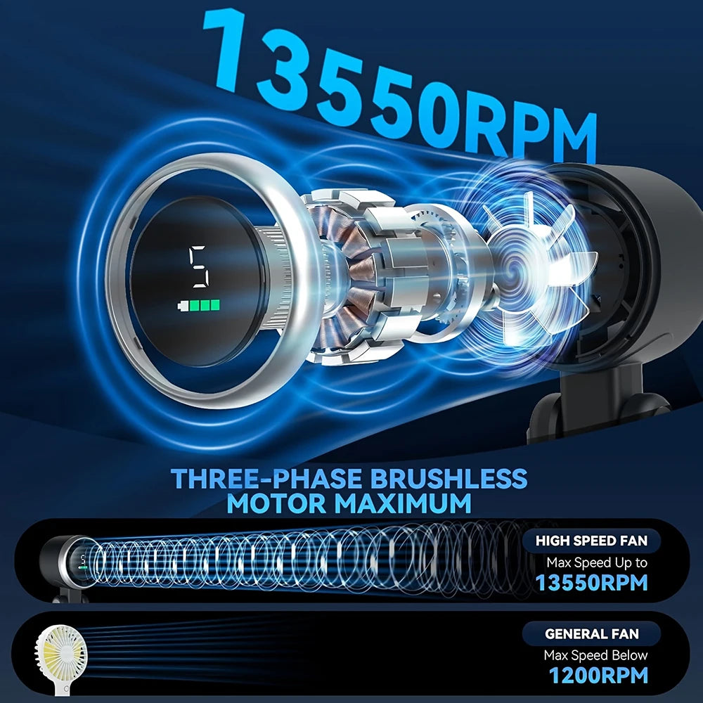Portable 3-in-1 Turbo Handheld Fan with Digital Display