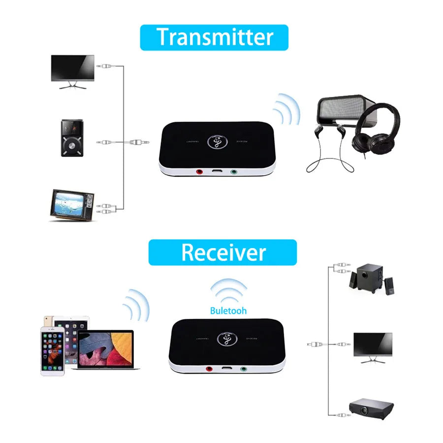 Bluetooth 5.0 Audio Transmitter & Receiver Adapter