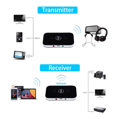 Bluetooth 5.0 Audio Transmitter & Receiver Adapter