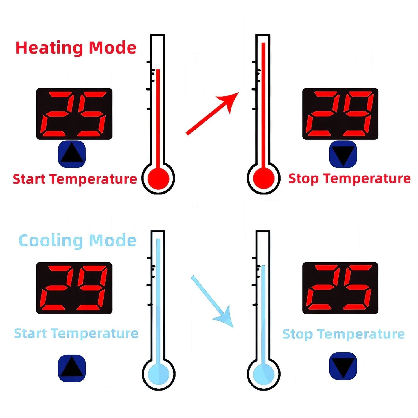 Digital Temperature Controller Thermostat Switch