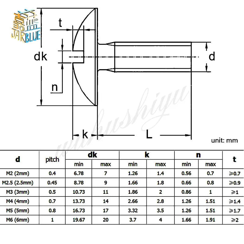 304 Stainless Steel Oversize Slotted Truss Head Screws M2–M6
