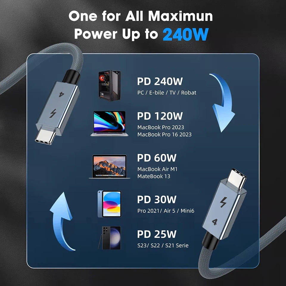 Thunderbolt 4 USB-C Cable