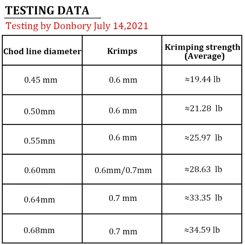 Fishing Crimping Pliers