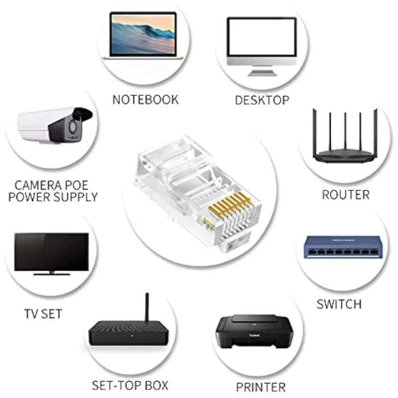 Pass-Through RJ45 Network Cable Connectors for Cat5e & Cat6 Ethernet Cables
