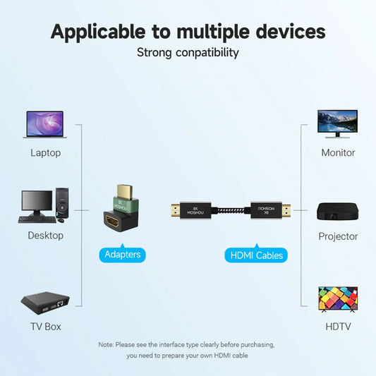 MOSHOU 8K HDMI 2.1 Adapter Cable Converter