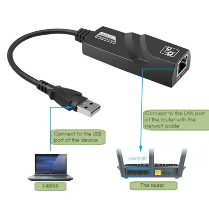 USB 3.0 to RJ45 Gigabit Ethernet Adapter