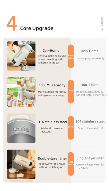 Portable Electric Travel Kettle