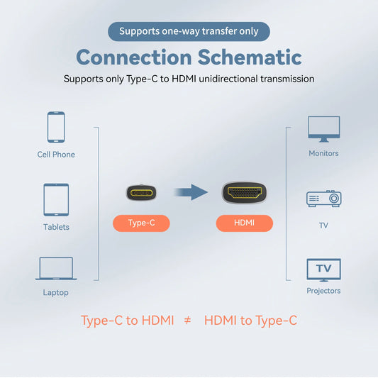 USB-C to HDMI 2.1 8K Display Cable