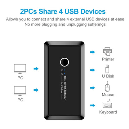 USB 3.0 Sharing Switch for 2 Computers