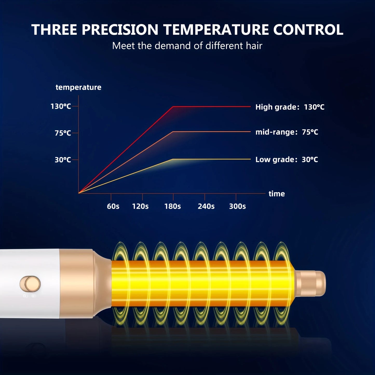 7 in 1 High Speed Hair Dryer Brush