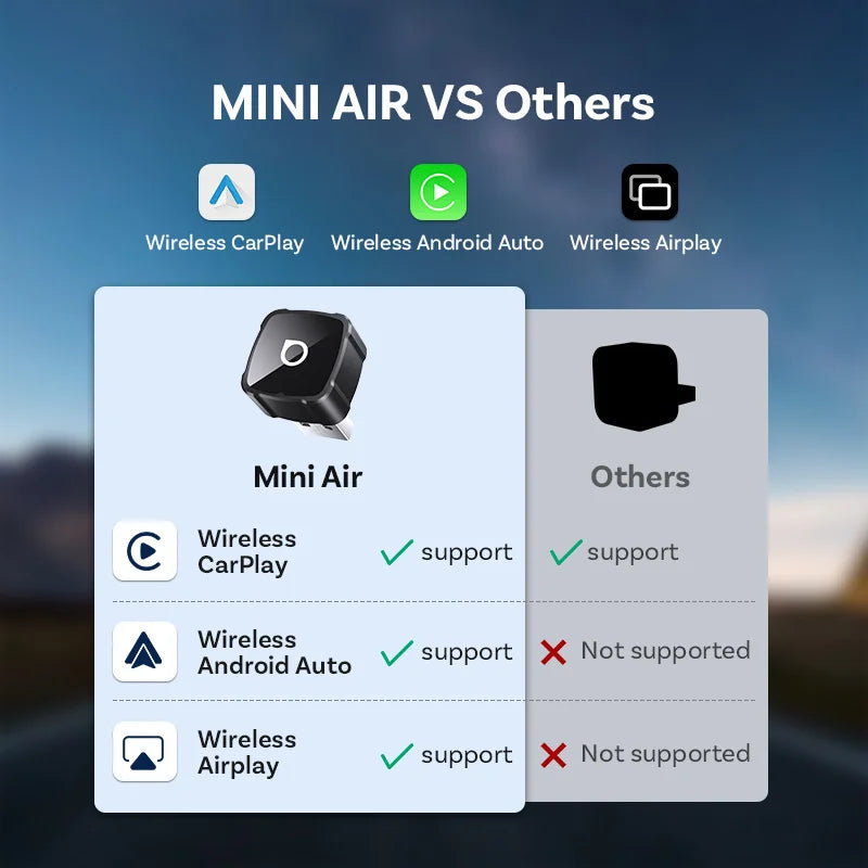 Mini Air 3-in-1 Wireless CarPlay Adapter