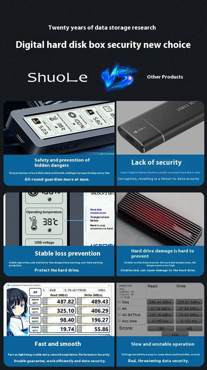 USB 3.2 Gen 2 NVMe & SATA M.2 SSD External Enclosure