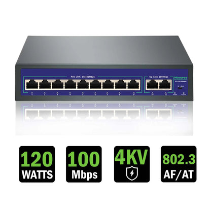 Hisource Fast Ethernet PoE Switch with VLAN Support