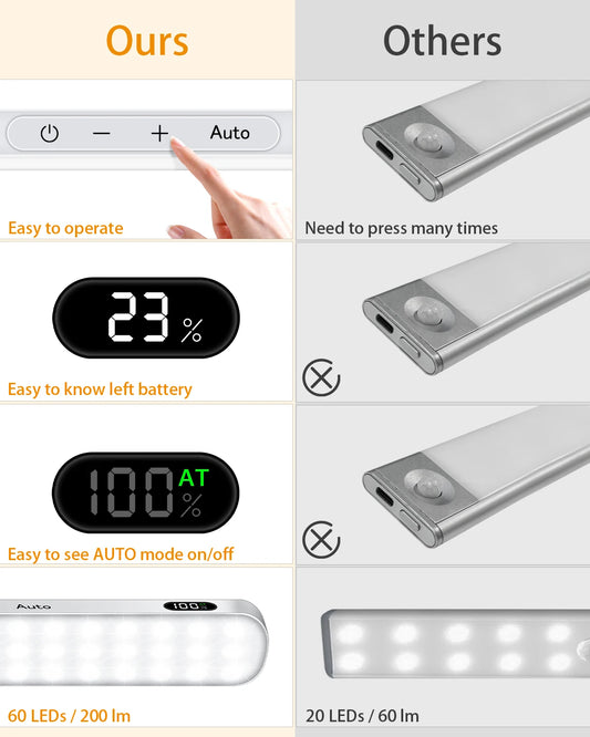 Rechargeable Motion Sensor Cabinet Light