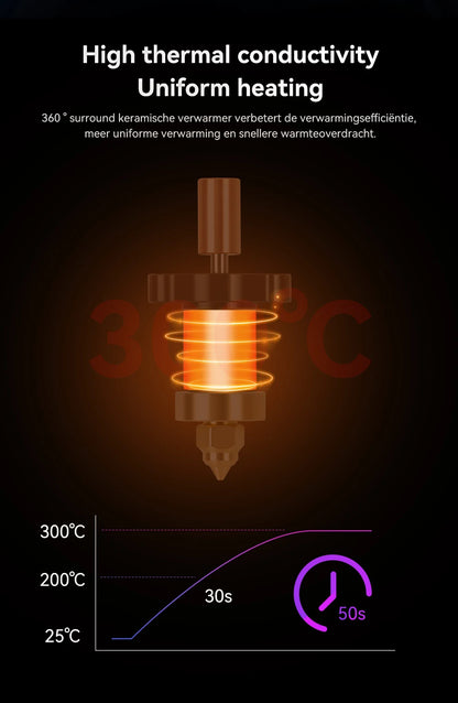 High-Temperature Ceramic Hotend Upgrade Kit for Creality 3D Printers