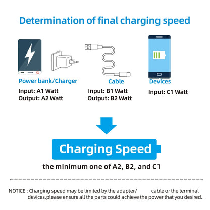 LCD Watt Display Charging Cable