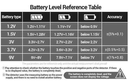 ANENG BT189 Universal Battery Tester