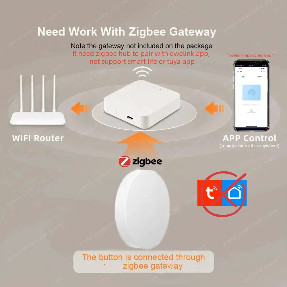 Zigbee Smart Scene Button Switch