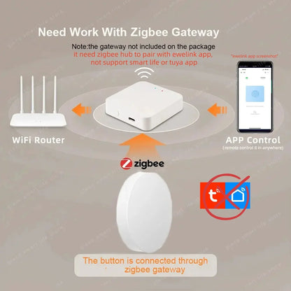Zigbee Smart Scene Button Switch