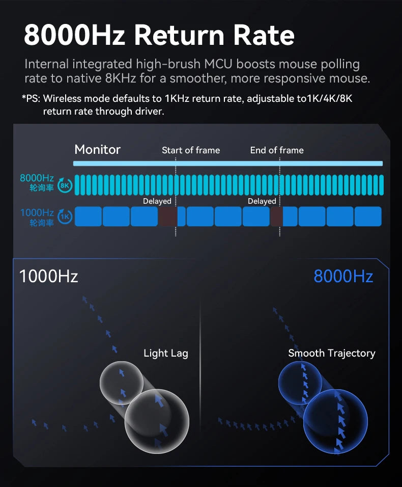 Attack Shark R3 Magnesium Alloy Gaming Mouse