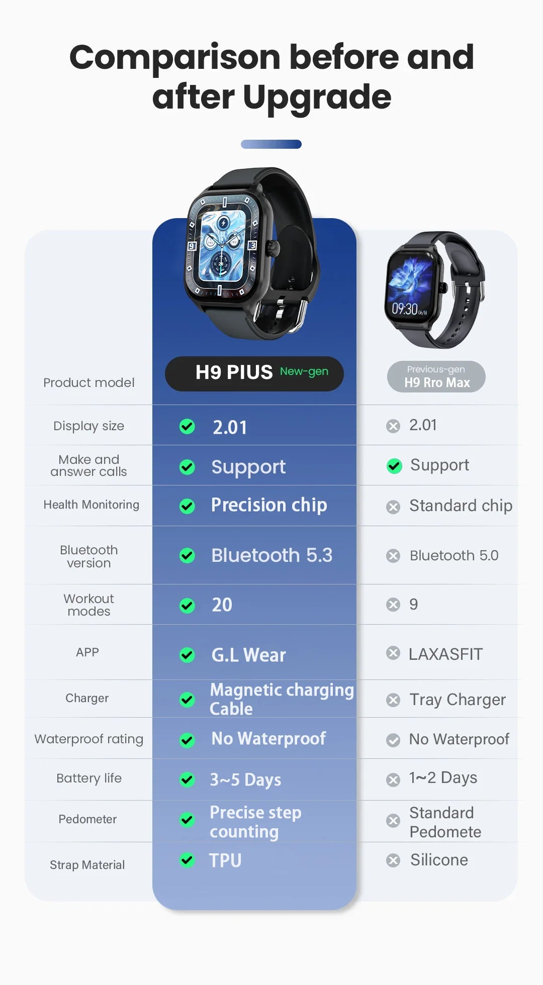 2.01” HD Fitness Smartwatch with Bluetooth Calling