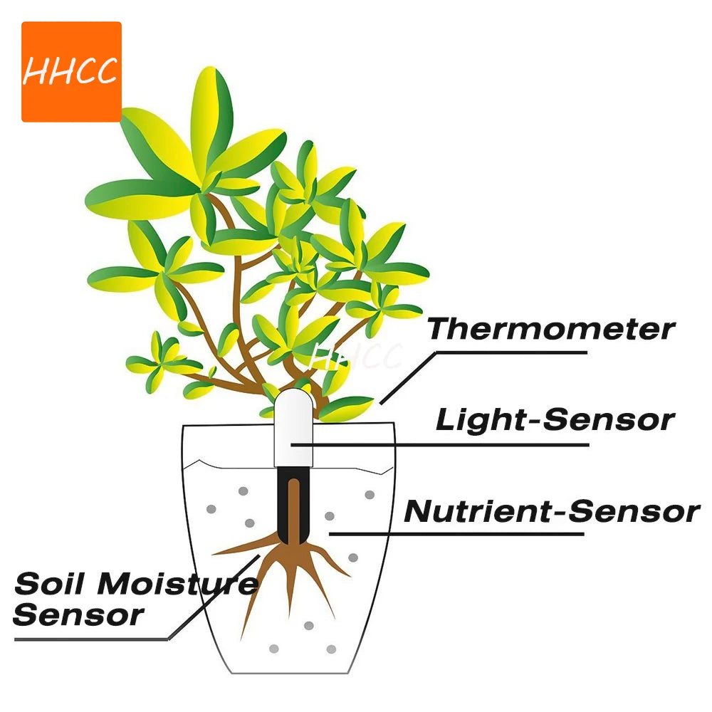 Smart Plant Monitor Sensor