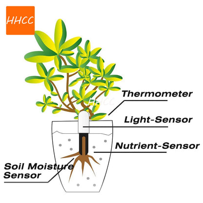 Smart Plant Monitor Sensor