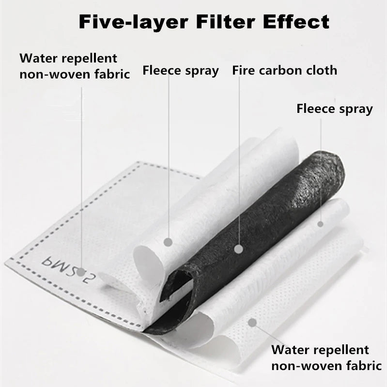Reusable Full Face Protective Shield