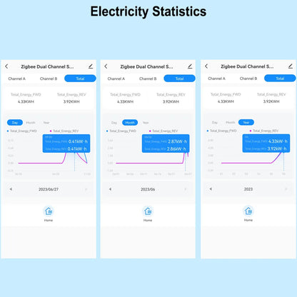 Smart WiFi Energy Meter with Clamp Sensor