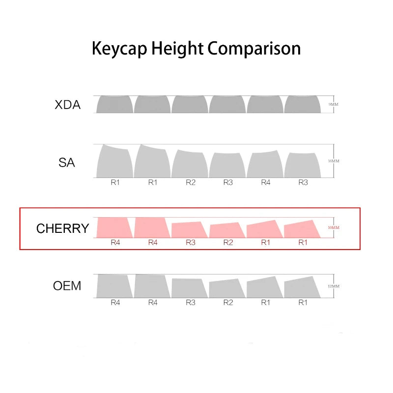 Hammerhead PBT Keycap Set