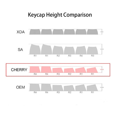 Hammerhead PBT Keycap Set