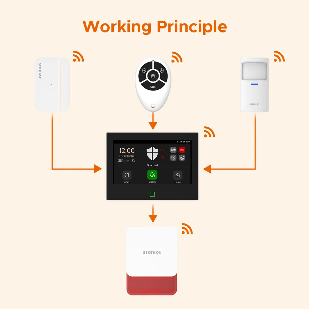 Staniot Wireless Indoor Alarm Siren