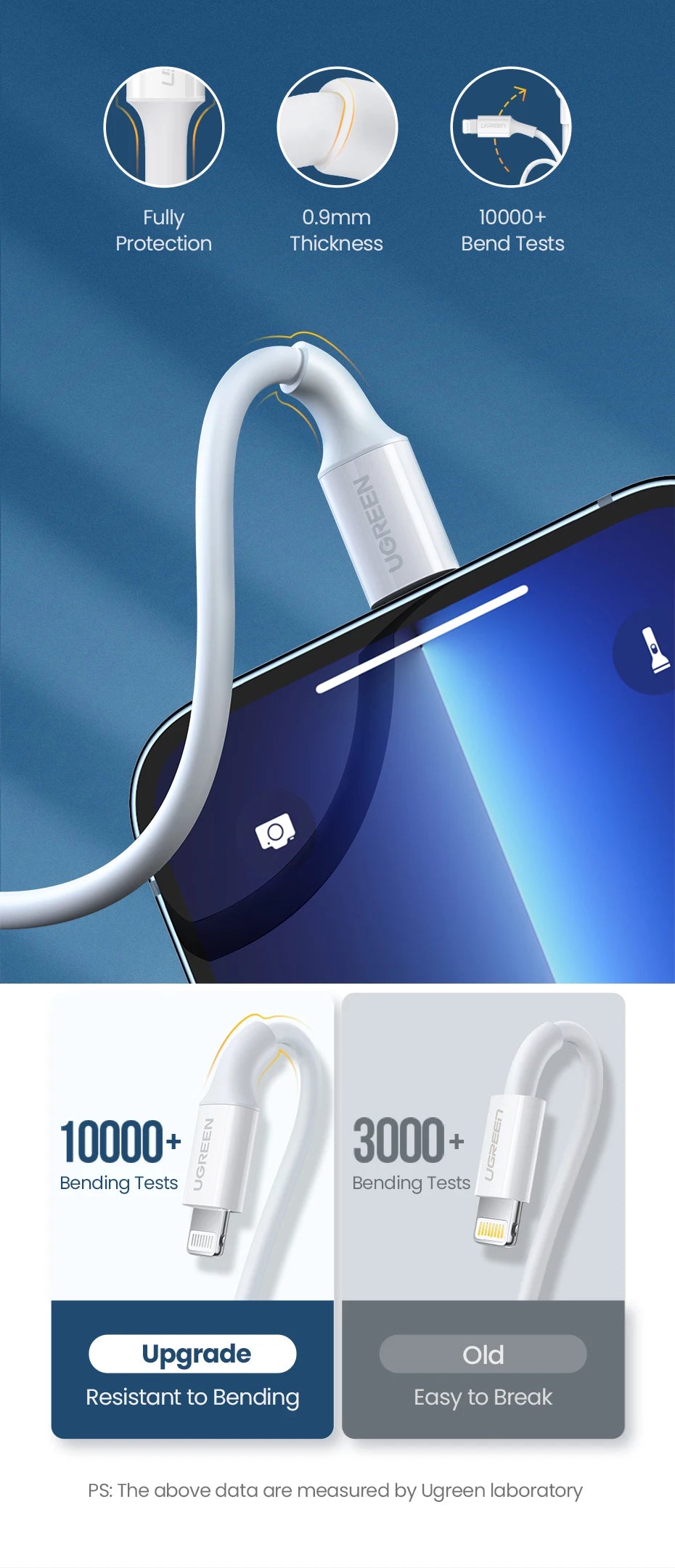 Apple Certified USB-A to Lightning Cable – 2.4A Fast Charge