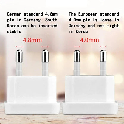 US to EU Travel Plug Adapter