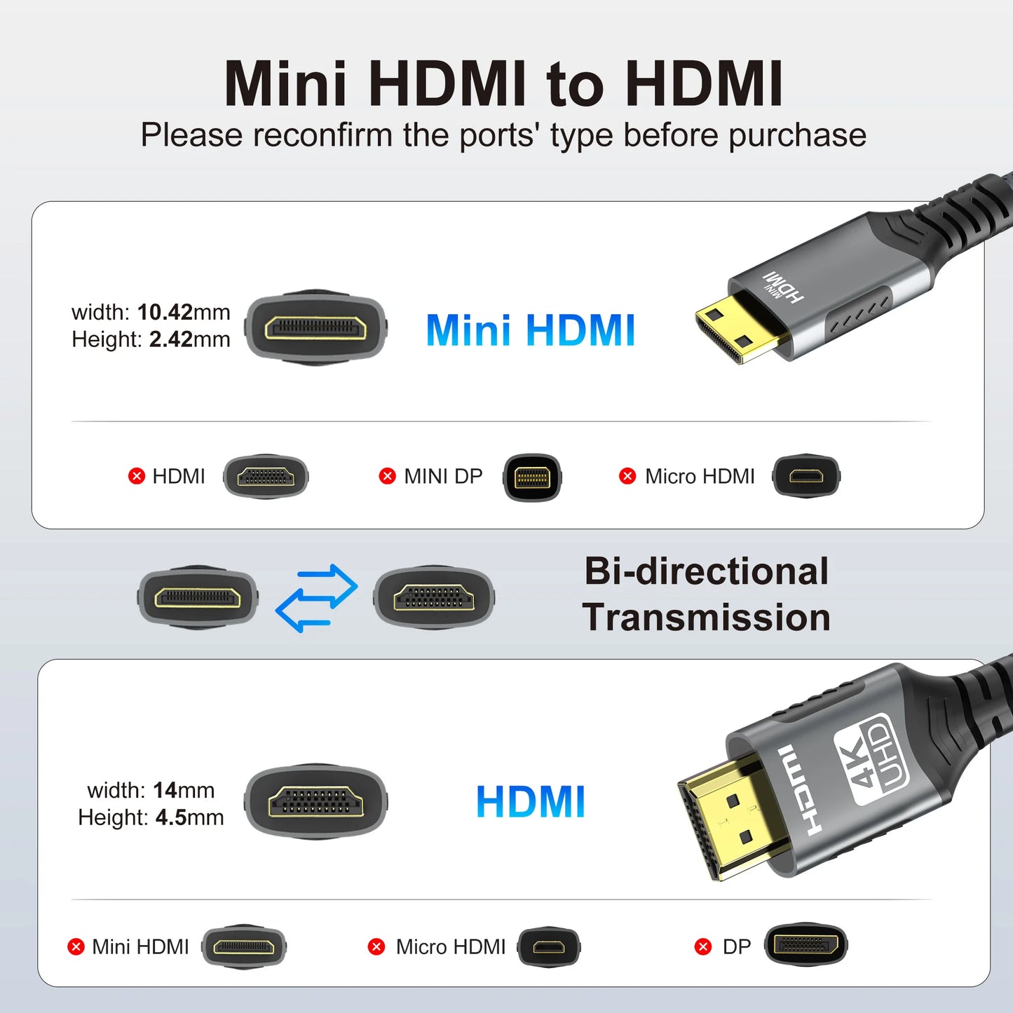 4K Mini HDMI to HDMI Braided Cable