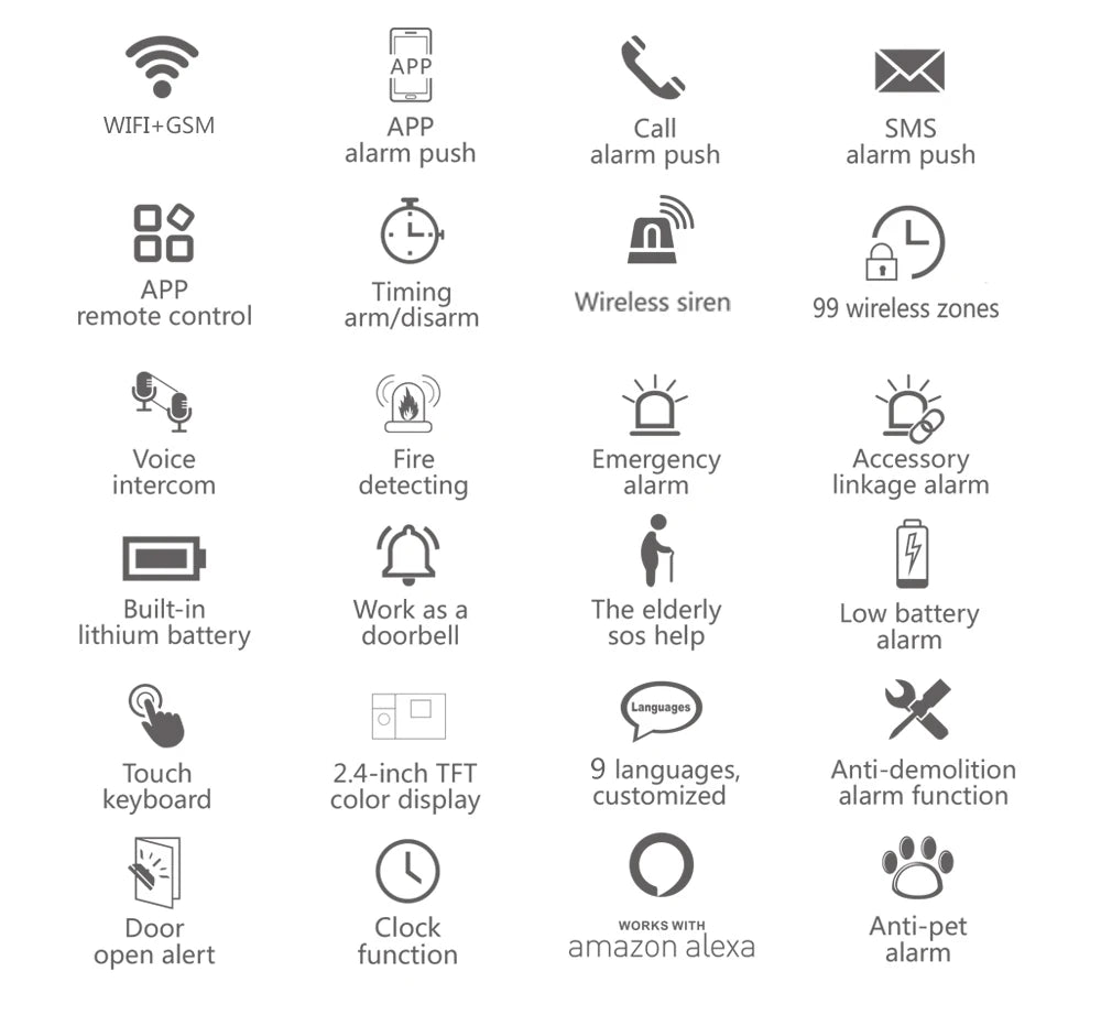 WiFi & GSM Security Alarm Kit