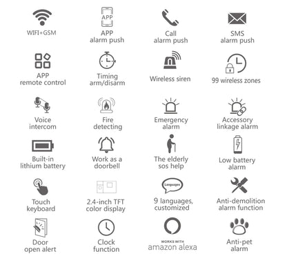 WiFi & GSM Security Alarm Kit