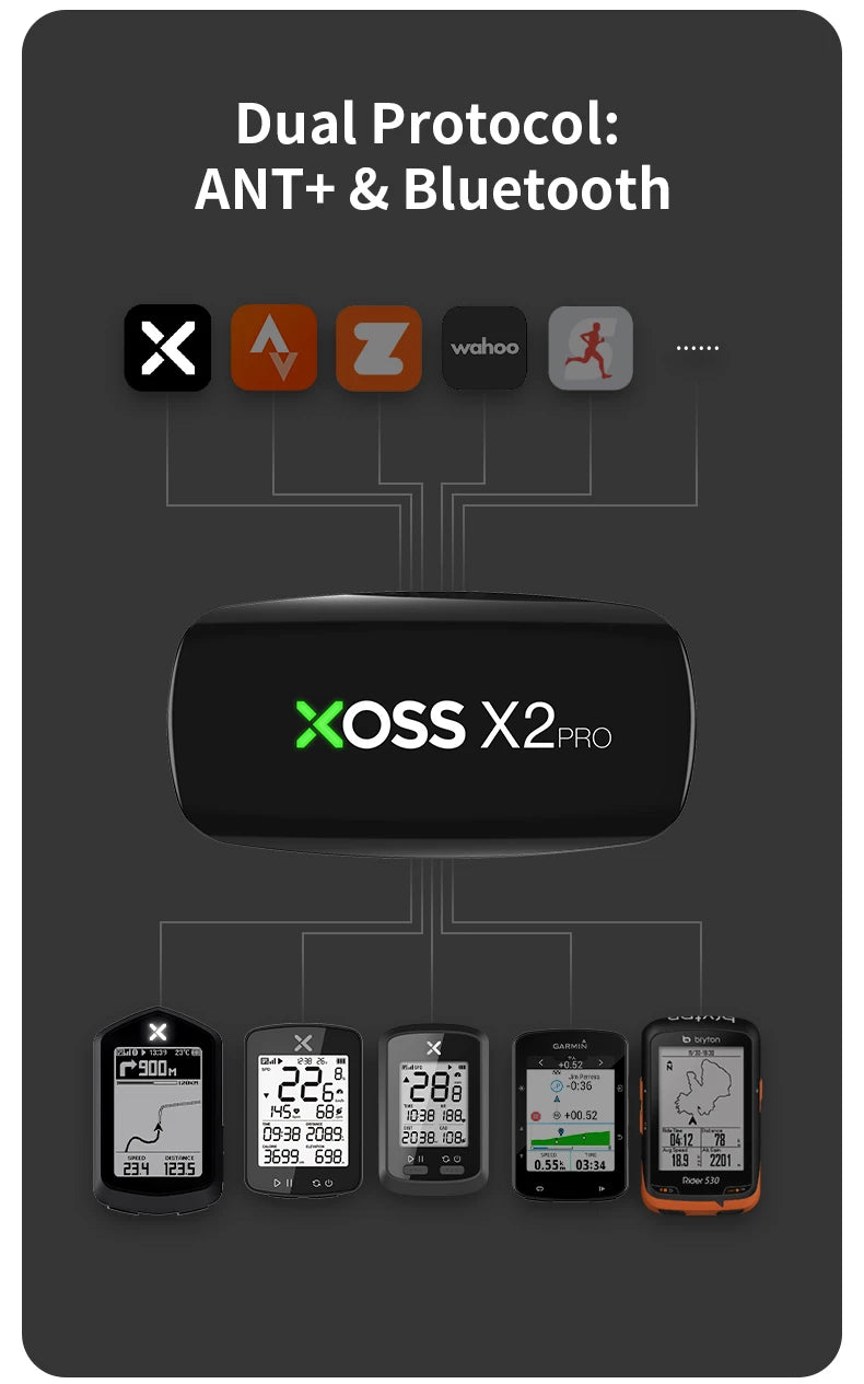 Bluetooth & ANT+ Chest Strap Heart Rate Sensor