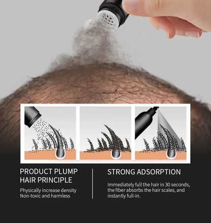 SEVICH Hair Building Fibers Set
