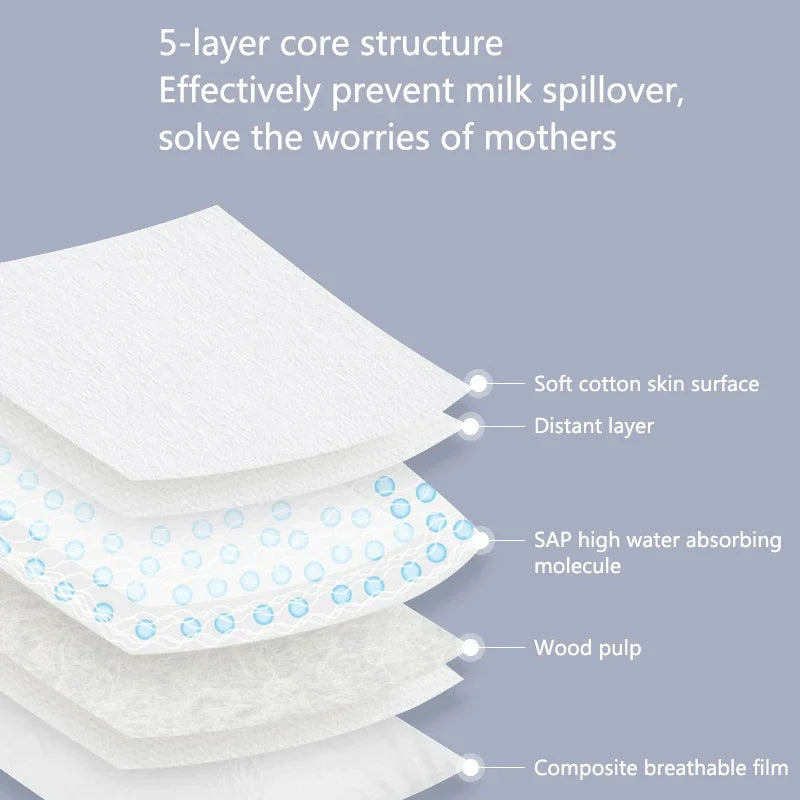 Disposable Nursing Pads