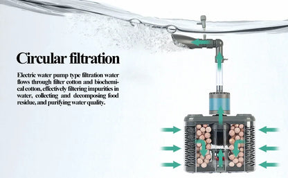 USB Aquarium Internal Filter with Bio Sponge & Water Filtration