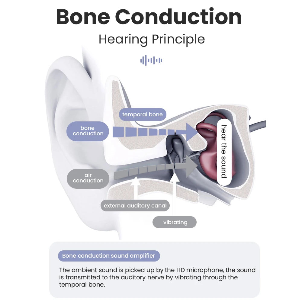 Bone Conduction Hearing Aid